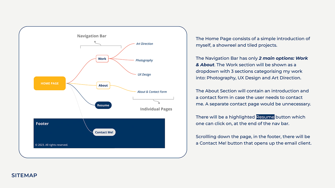 Sitemap description