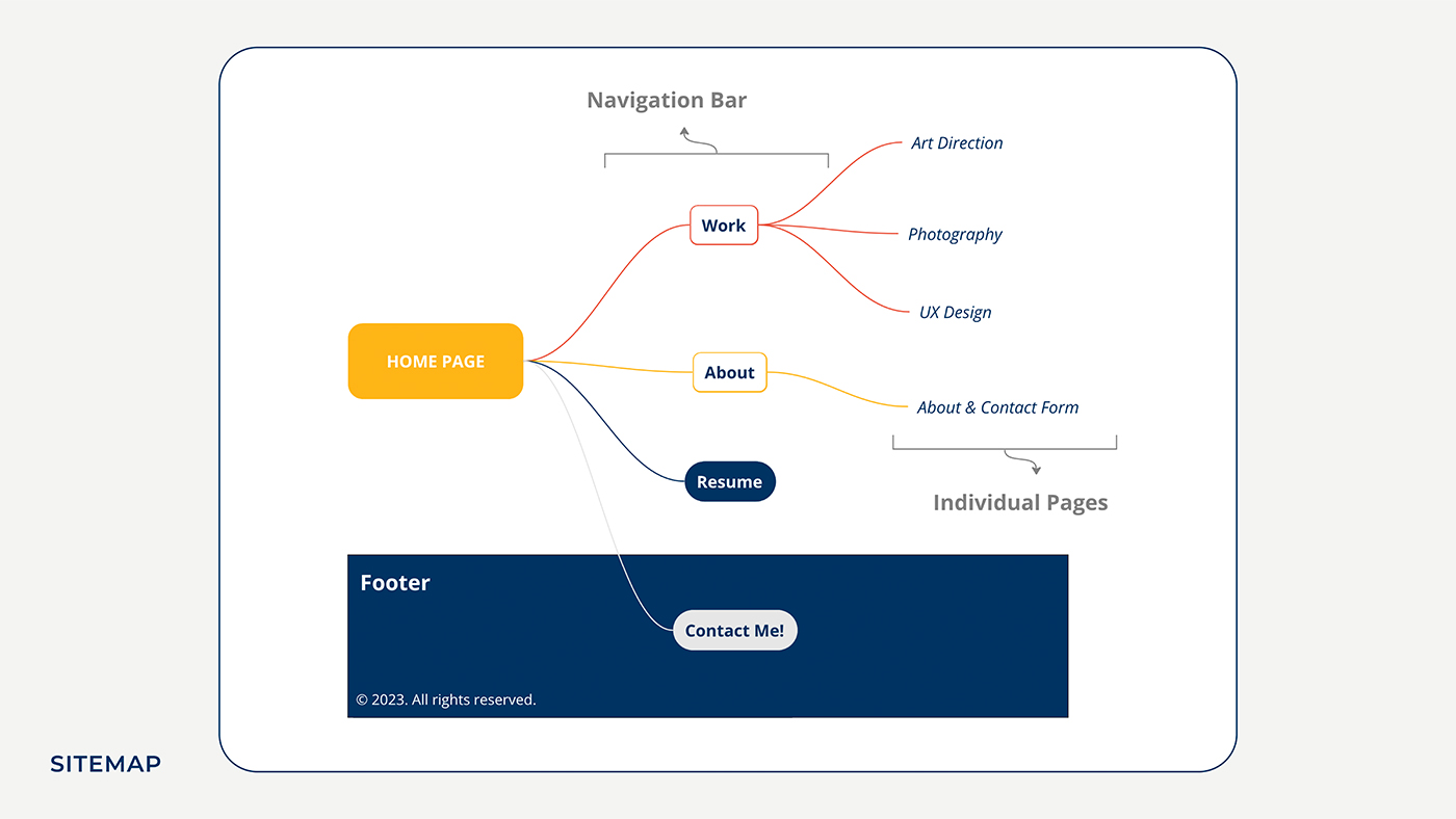 Sitemap